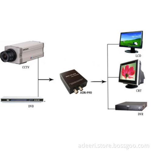 BNC to VGA converter